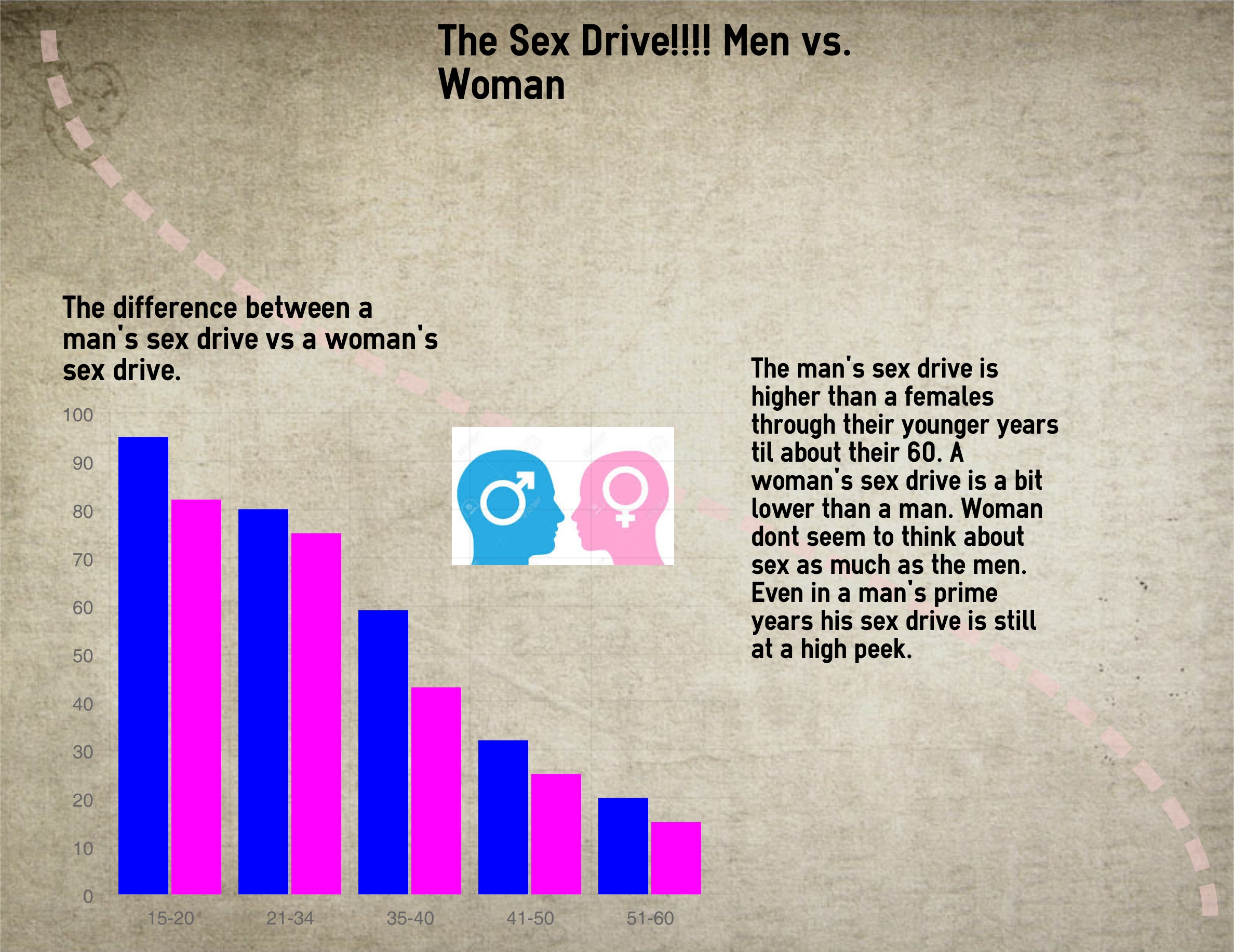 Men women sex vs Men vs.